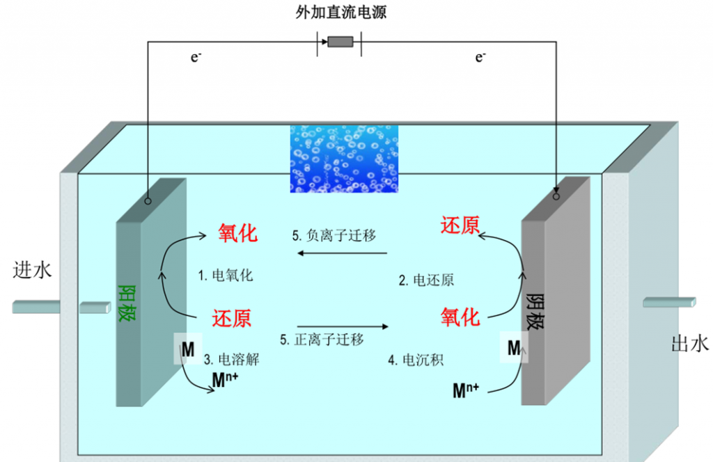環保科技圣誕篇?環保技術2020年終盤點!- 環保科技圣誕篇?環保技術2020年終盤點!-