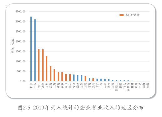 長三角：帶頭環境保護，2035年達到世界領先