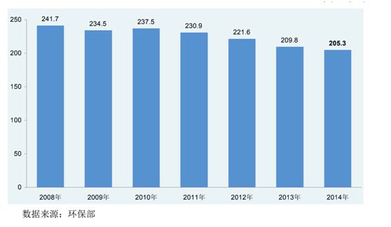 通識之膜前景發展(1)- 通識之膜前景發展(1)-