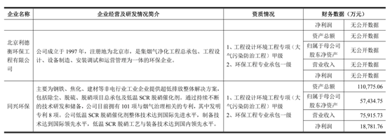 煙氣脫硫脫硝技術(shù)分布及特性- 煙氣脫硫脫硝技術(shù)分布及特性-