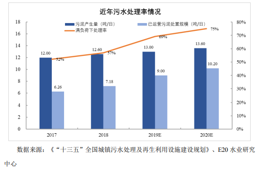 我國固廢處置現(xiàn)狀與未來發(fā)展分析- 我國固廢處置現(xiàn)狀與未來發(fā)展分析-