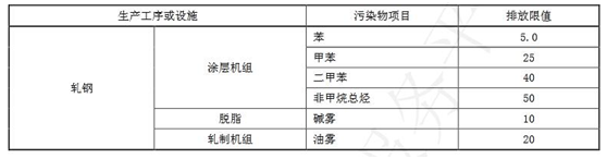 藍天保衛戰收官 十四五大氣治理怎么干?- 藍天保衛戰收官 十四五大氣治理怎么干?-