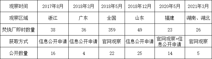 飛灰污染控制技術規范應被強制執行- 飛灰污染控制技術規范應被強制執行-