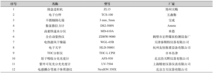 工業(yè)廢鹽中有機物的深度去除方法-