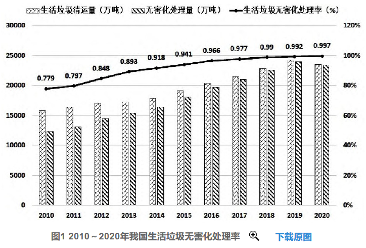 好文推薦 | 淺析我國垃圾焚燒發電行業發展趨勢- 好文推薦 | 淺析我國垃圾焚燒發電行業發展趨勢-