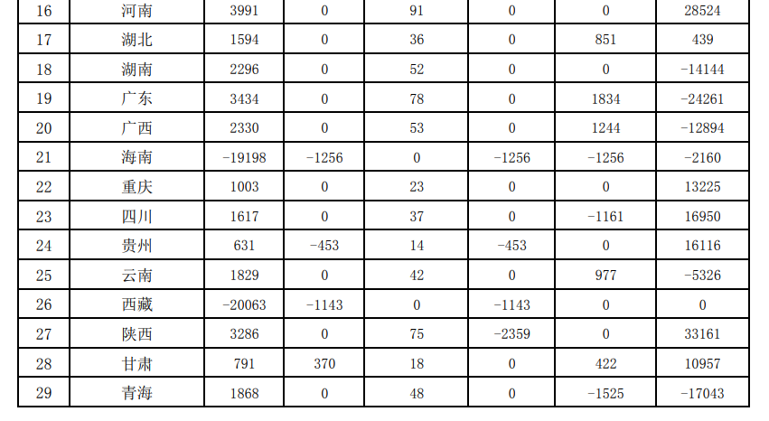 109億!財(cái)政部下達(dá)2024年度大氣污染防治資金(第二批)預(yù)算- 109億!財(cái)政部下達(dá)2024年度大氣污染防治資金(第二批)預(yù)算-